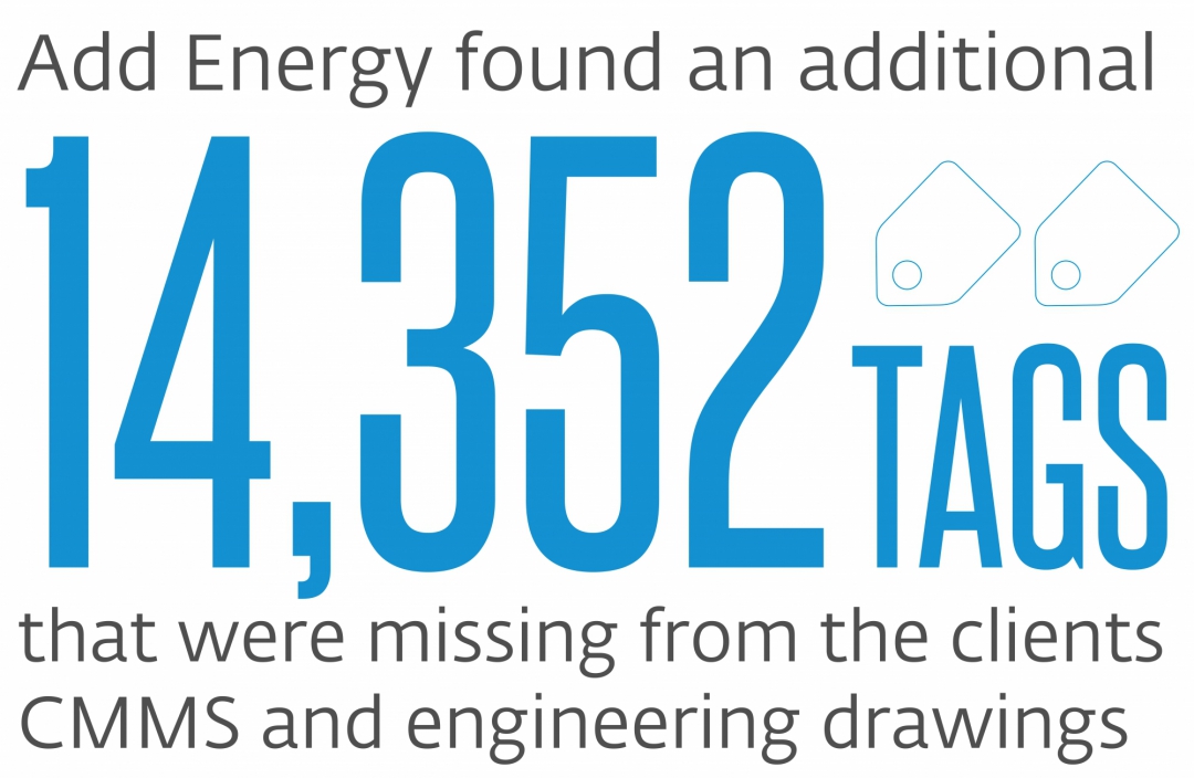 Add Energy’s Findings